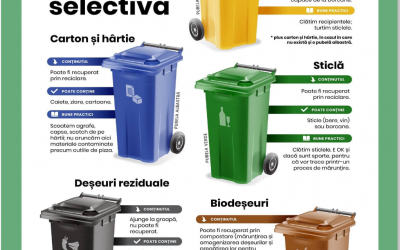 Peste 93 de tone de DEEE colectate în cadrul campaniei „Județul Brașov Reciclează”